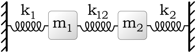 An image of transverse and longitudinal waves moving through a spring